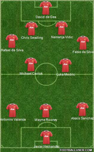 Manchester United Formation 2011