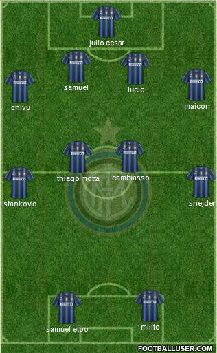 F.C. Internazionale Formation 2011