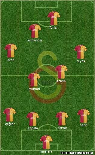 Galatasaray SK Formation 2011