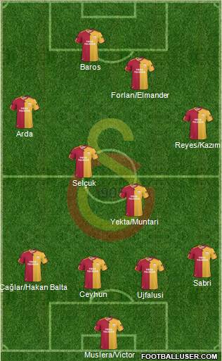 Galatasaray SK Formation 2011