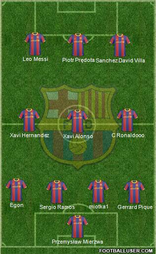 F.C. Barcelona Formation 2011