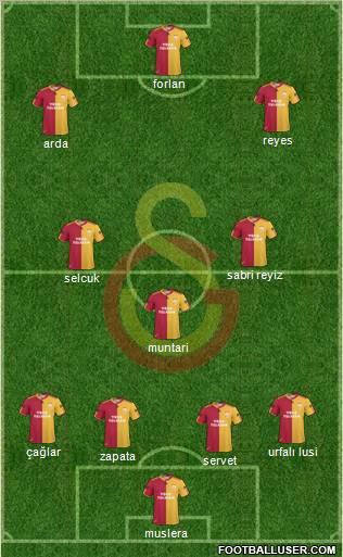 Galatasaray SK Formation 2011