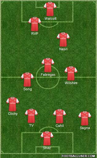 Arsenal Formation 2011