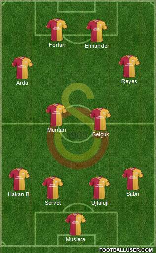 Galatasaray SK Formation 2011