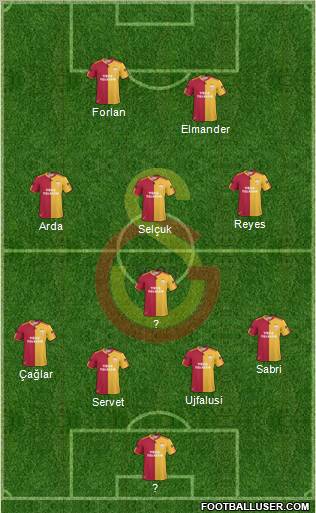 Galatasaray SK Formation 2011