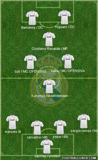 Real Madrid C.F. Formation 2011