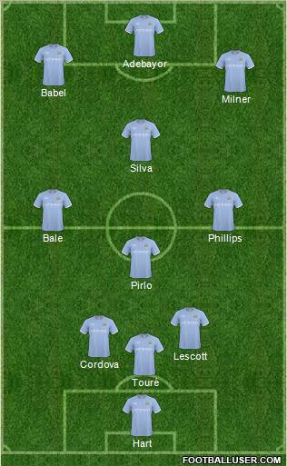 Manchester City Formation 2011