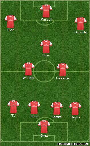 Arsenal Formation 2011