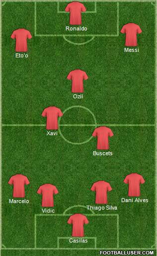 Champions League Team Formation 2011
