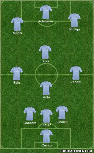 Manchester City Formation 2011