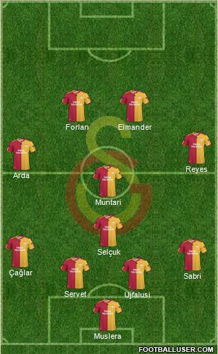 Galatasaray SK Formation 2011