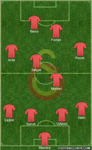 Galatasaray SK Formation 2011