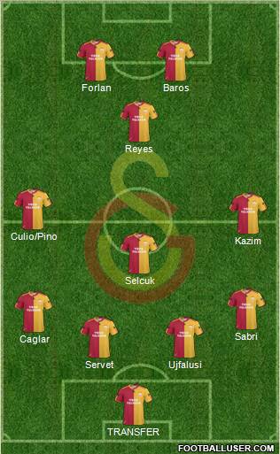 Galatasaray SK Formation 2011