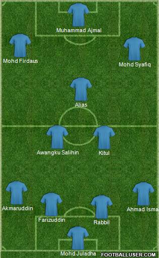 Dream Team Formation 2011