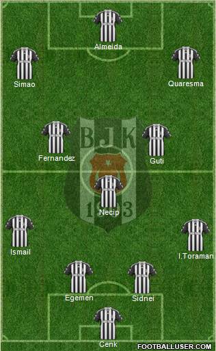 Besiktas JK Formation 2011