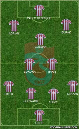 Trabzonspor Formation 2011