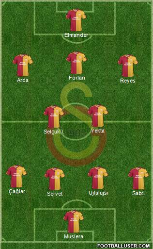 Galatasaray SK Formation 2011