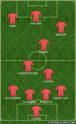 Dream Team Formation 2011