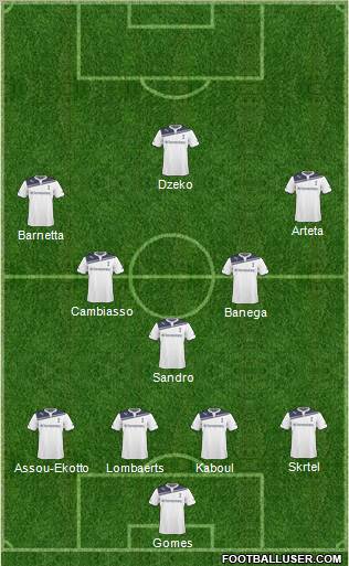 Tottenham Hotspur Formation 2011