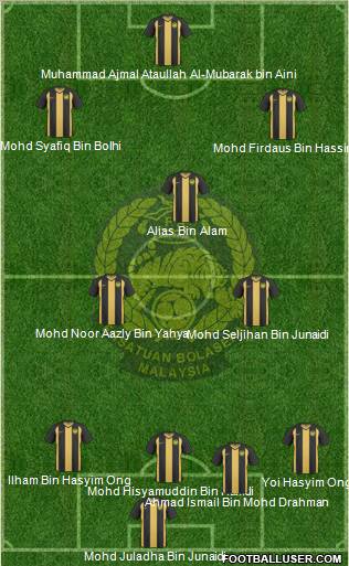 Malaysia Formation 2011