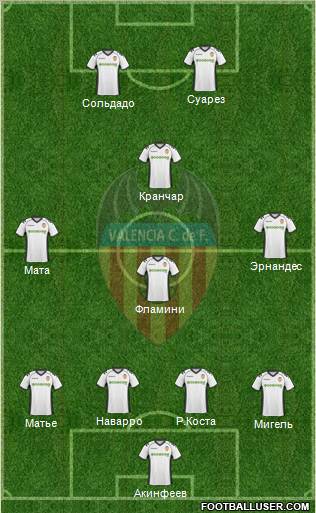 Valencia C.F., S.A.D. Formation 2011