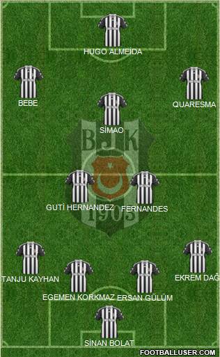 Besiktas JK Formation 2011