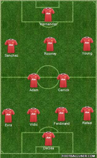Manchester United Formation 2011