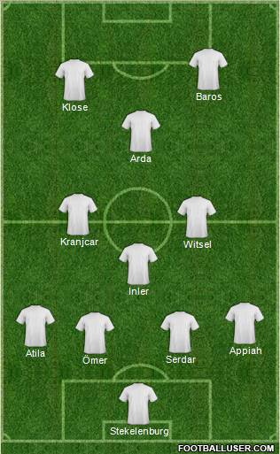 Football Manager Team Formation 2011