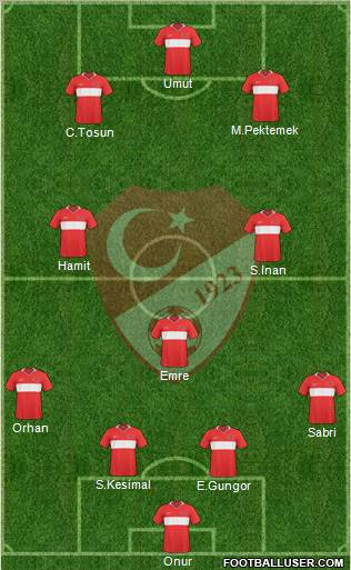 Turkey Formation 2011