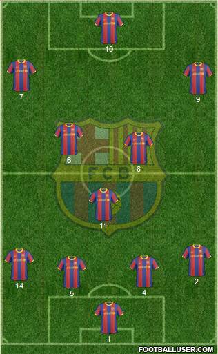 F.C. Barcelona Formation 2011