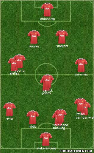 Manchester United Formation 2011