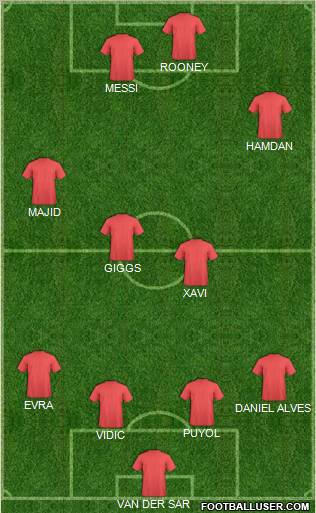 World Cup 2010 Team Formation 2011