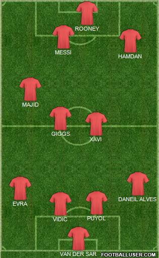 World Cup 2010 Team Formation 2011