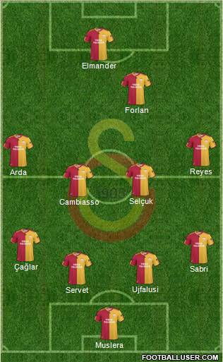 Galatasaray SK Formation 2011
