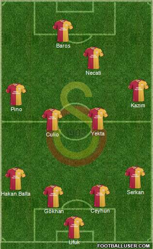 Galatasaray SK Formation 2011