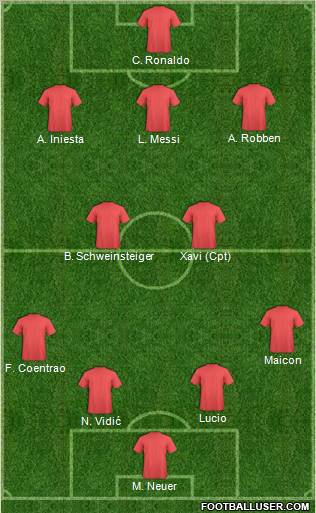 Dream Team Formation 2011
