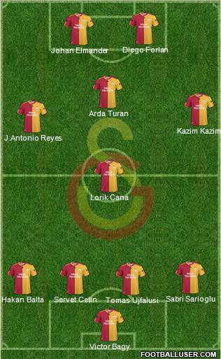 Galatasaray SK Formation 2011