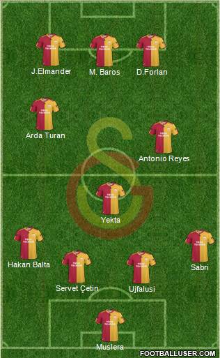 Galatasaray SK Formation 2011