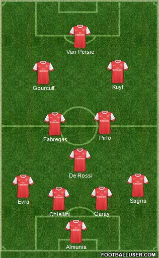Arsenal Formation 2011