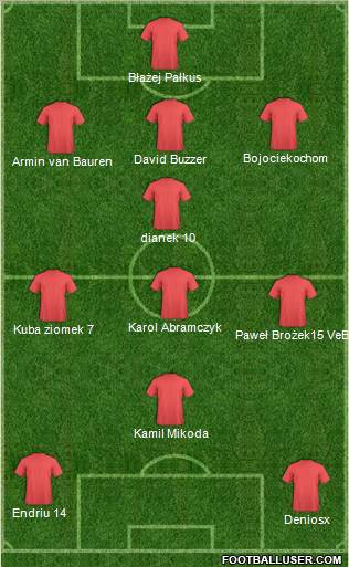 Champions League Team Formation 2011