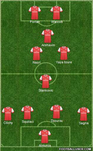 Arsenal Formation 2011