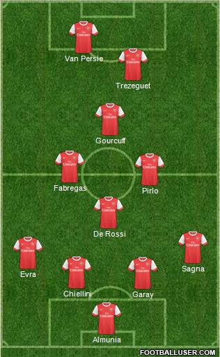 Arsenal Formation 2011