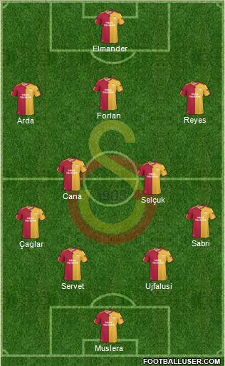 Galatasaray SK Formation 2011