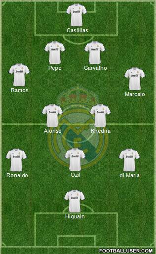 Real Madrid C.F. Formation 2011