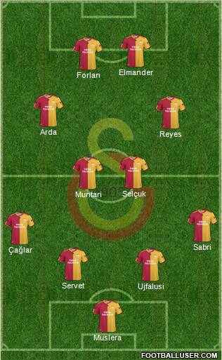 Galatasaray SK Formation 2011