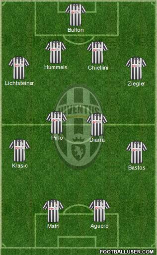 Juventus Formation 2011