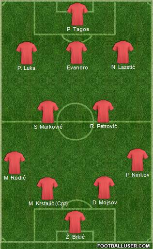 Dream Team Formation 2011
