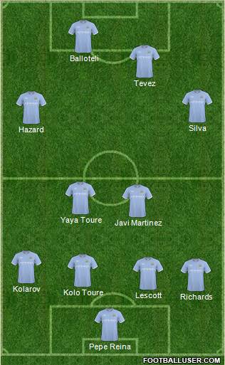 Manchester City Formation 2011
