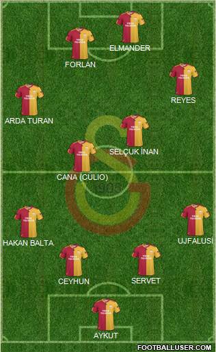Galatasaray SK Formation 2011