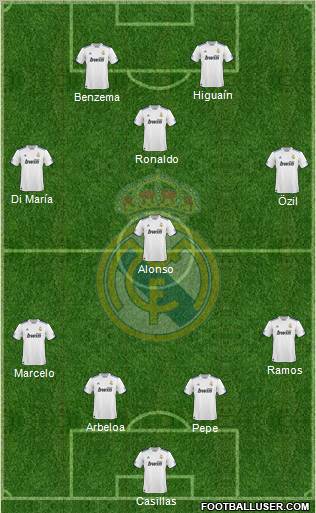Real Madrid C.F. Formation 2011